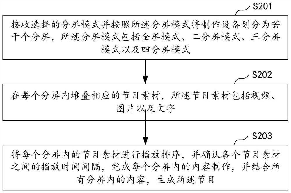 Content manufacturing and content release method and device, computer equipment and storage medium