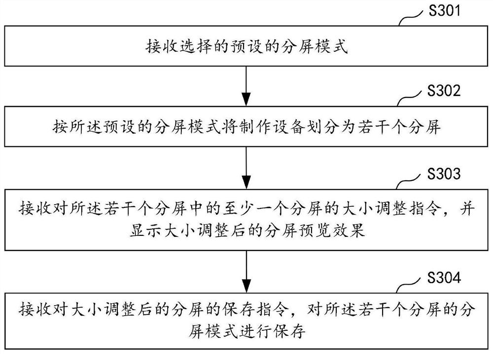 Content manufacturing and content release method and device, computer equipment and storage medium