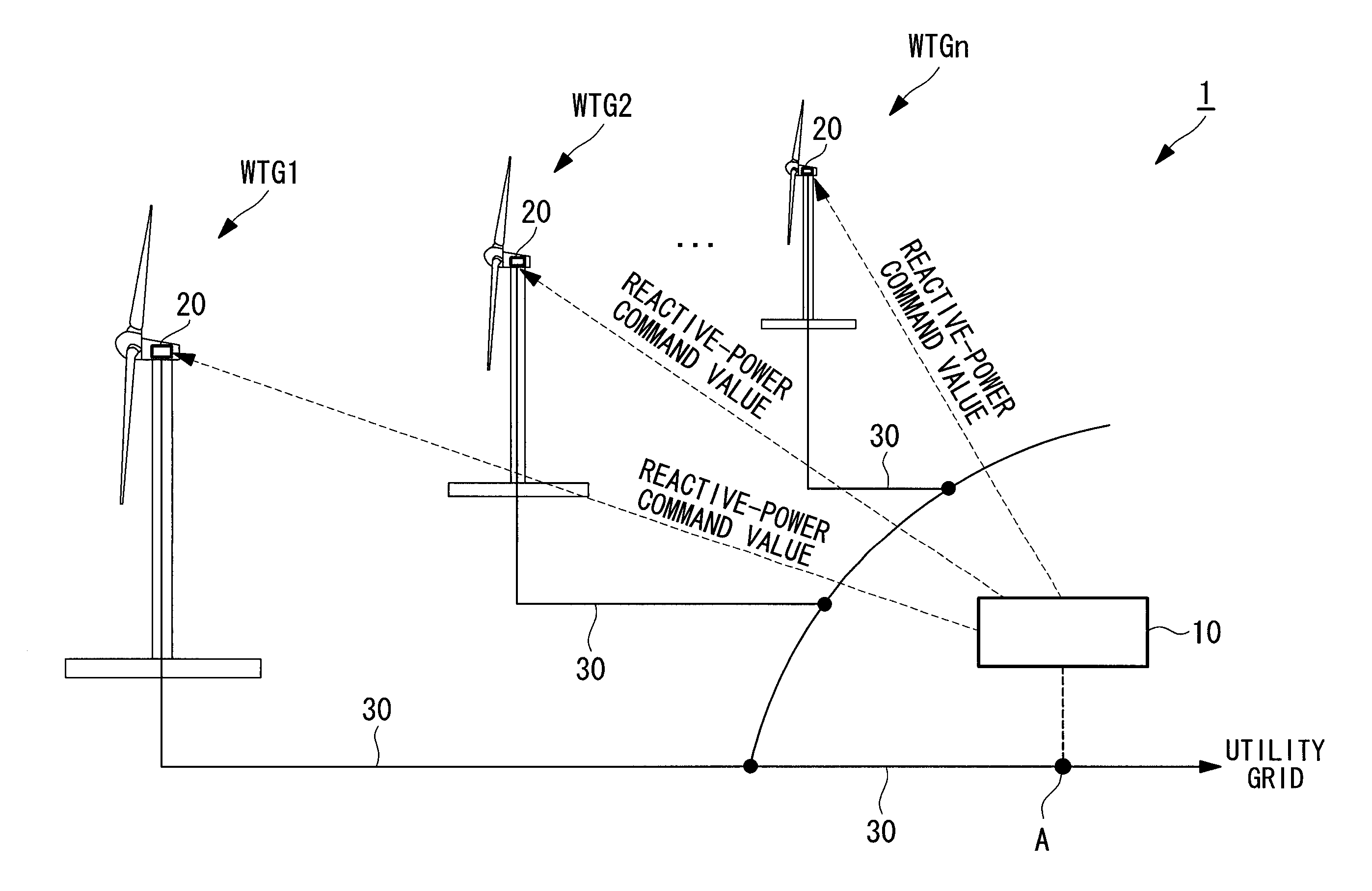 Wind turbine generator system and operation control method therefor