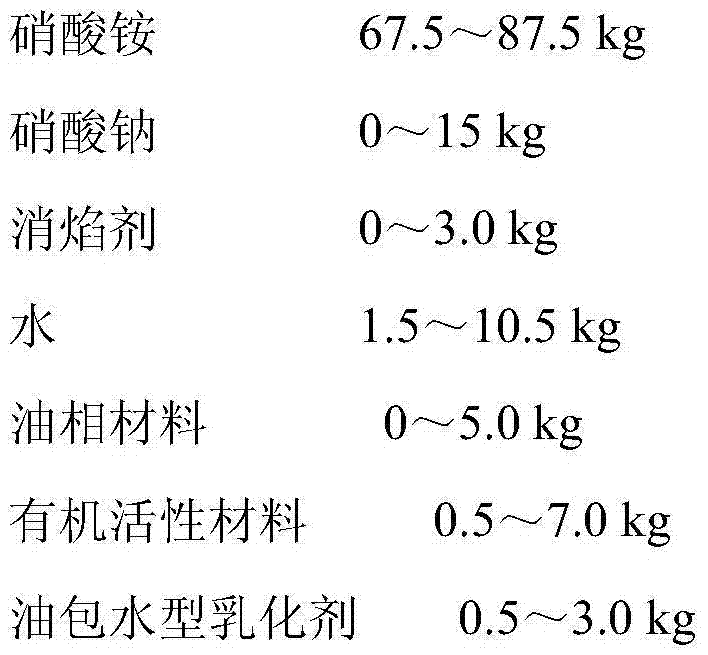 High-energy type coal mine emulsion explosive