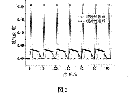 Dehydrogenation purification treatment system and method for treating fuel cell car tail-gas