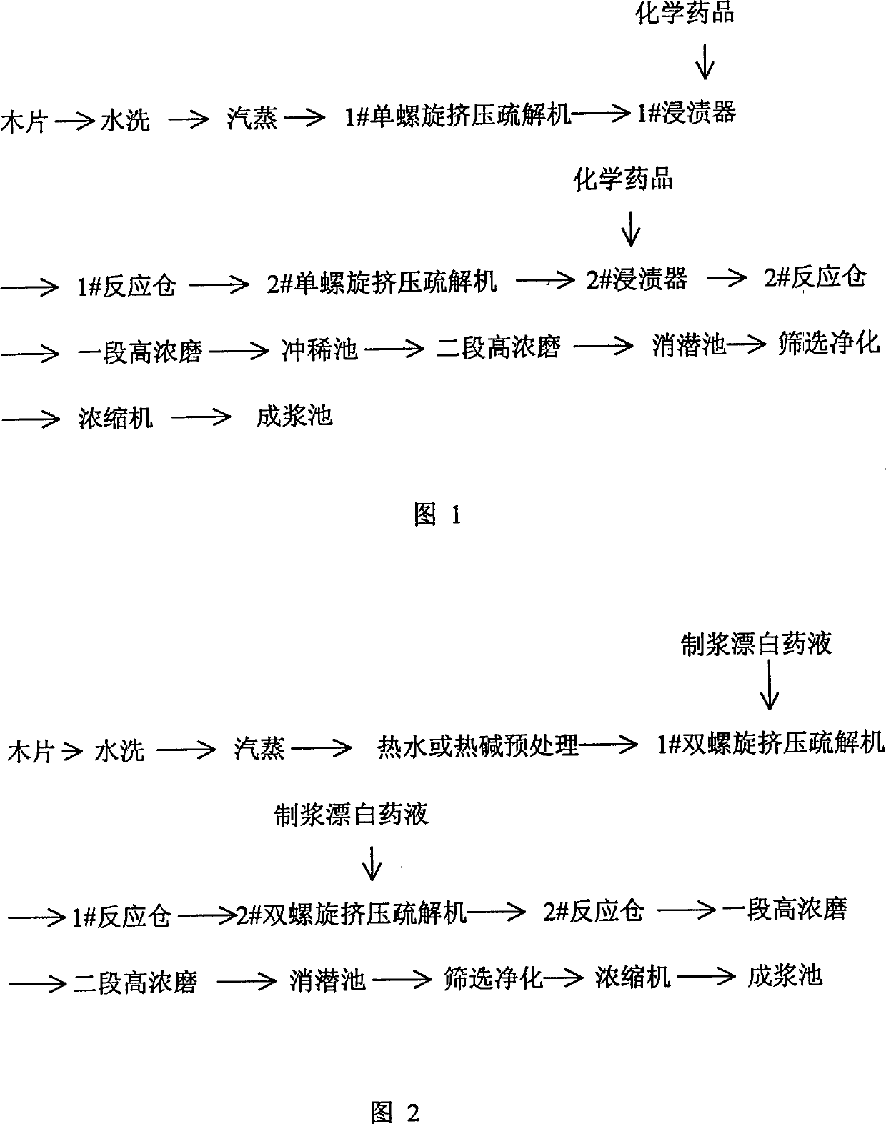 New process for producing alkaline hydrogen peroxide mechanical pulp by double scrwe extruding method