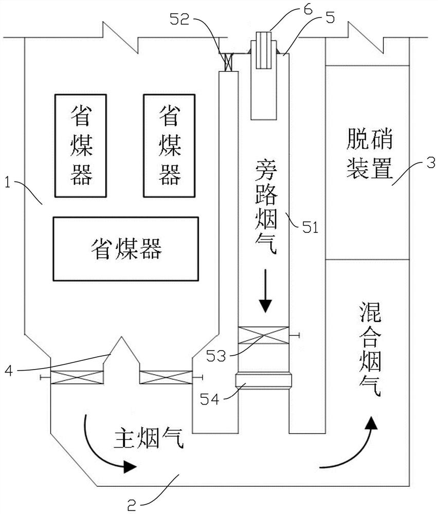 Coal-fired thermal power generating unit all-working-condition denitration system and adjusting method