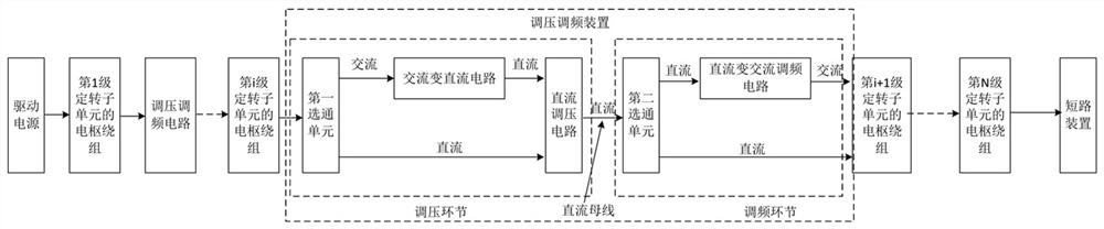 Multi-output-shaft type independent voltage regulation variable frequency motor