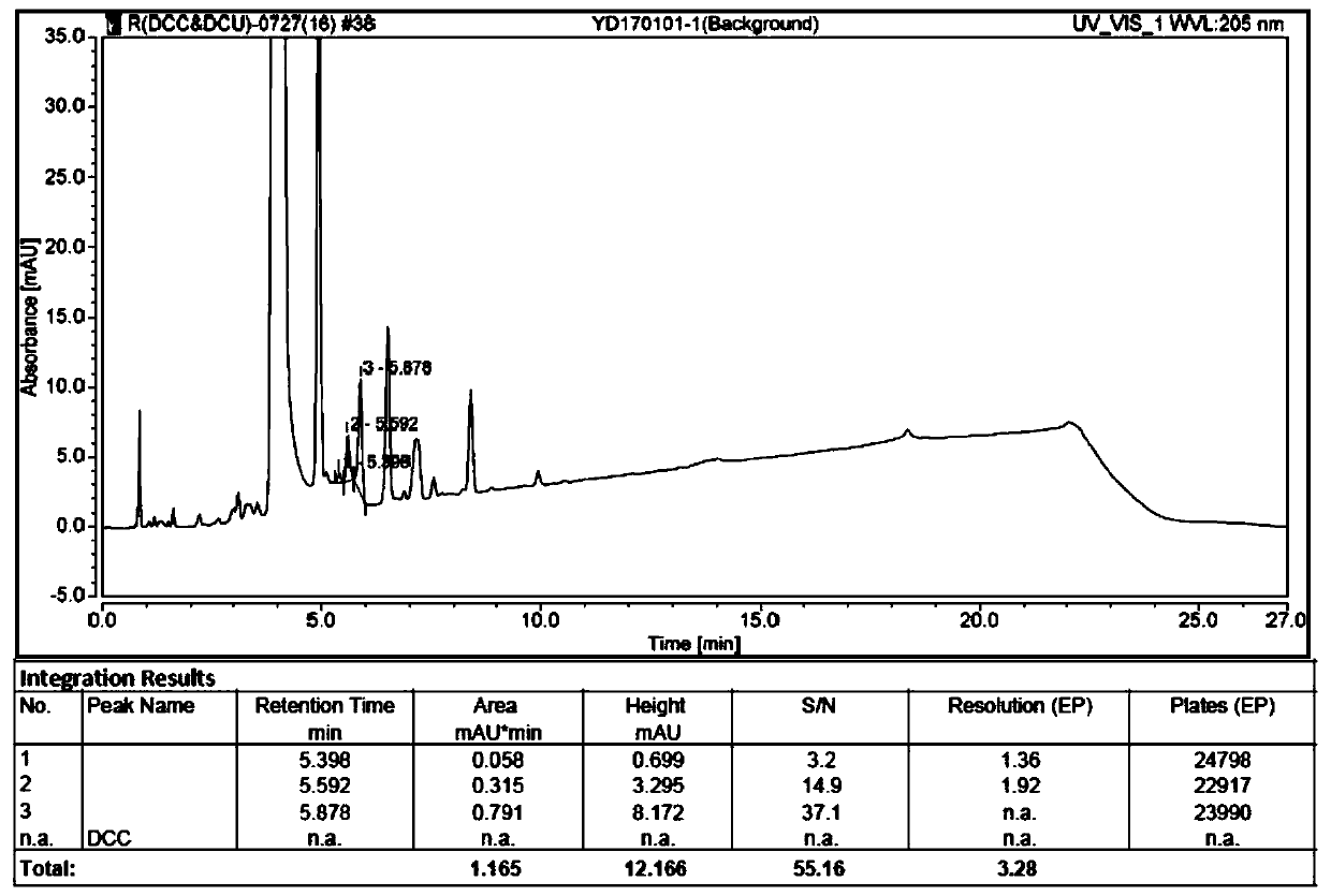 Method for determining DCC content in indapamide bulk drug