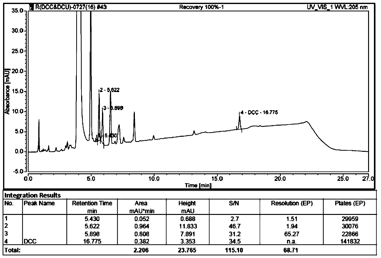 Method for determining DCC content in indapamide bulk drug