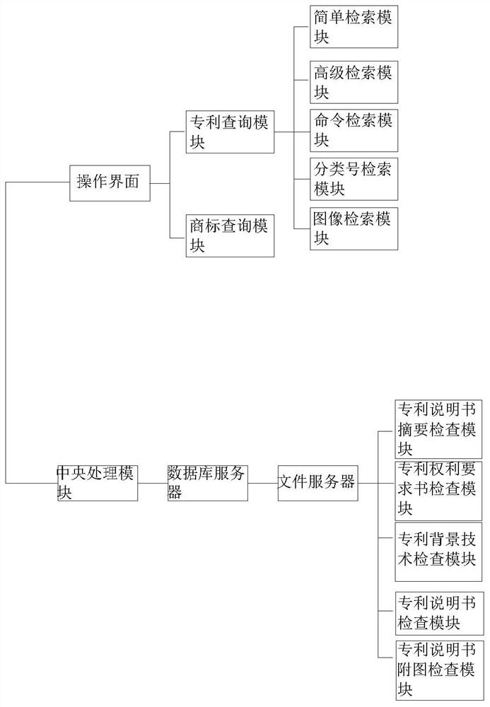 Information classification system