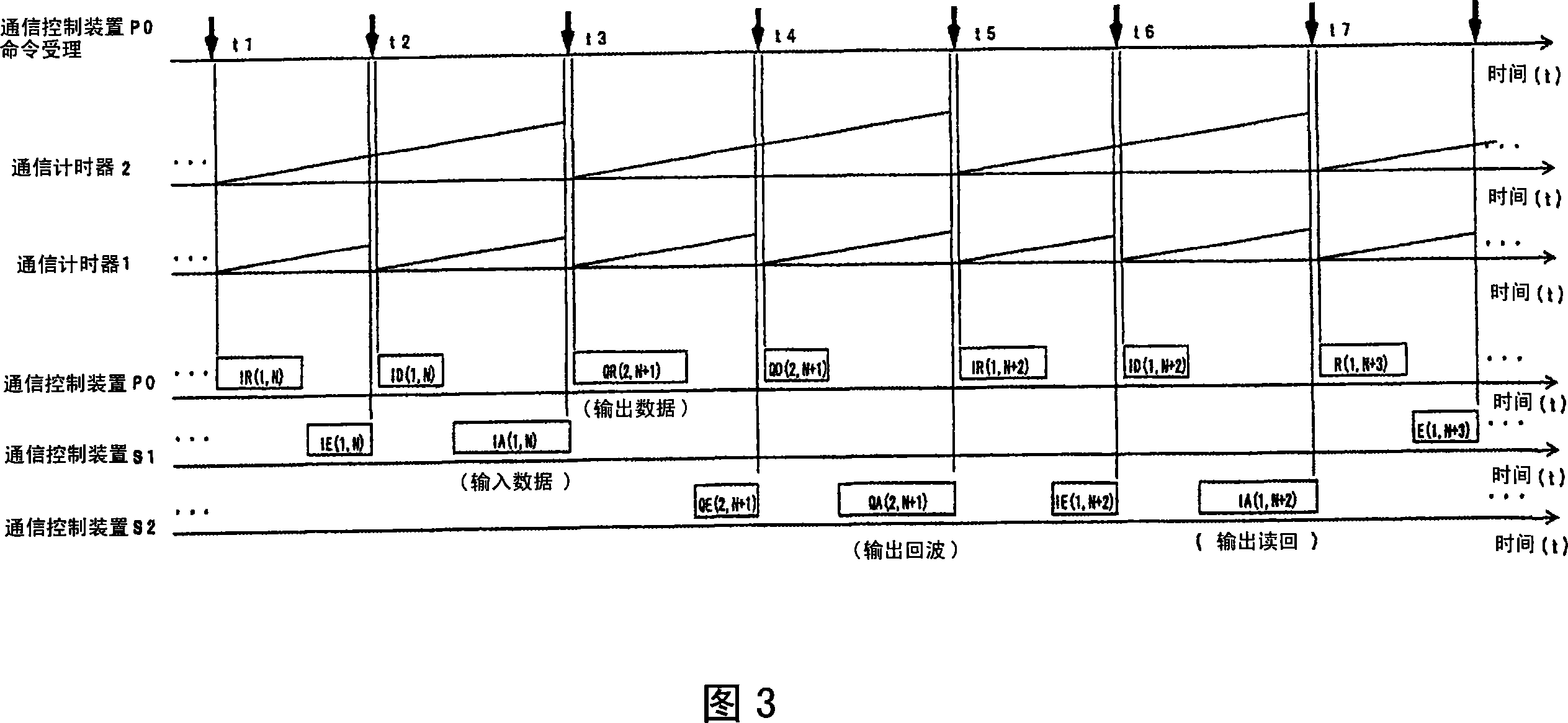 Control apparatus, control method and control program