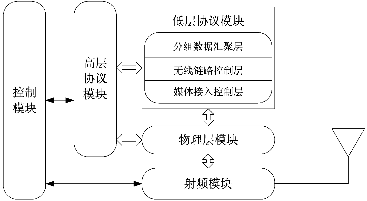 Realization method of LTE terminal comprehensive tester state machine