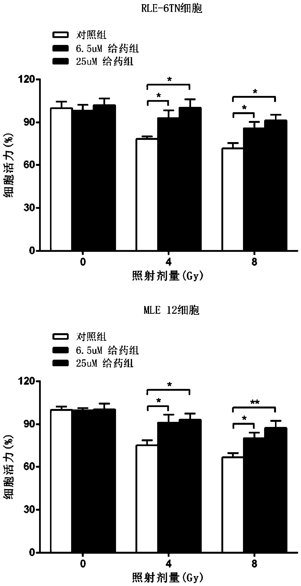 Application of amlexanox in the preparation of drugs for the prevention and treatment of ionizing radiation-induced radioactive lung injury