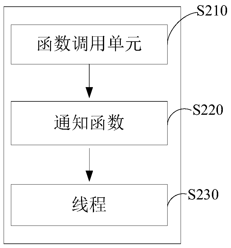 A multi-object blocking method and system thereof