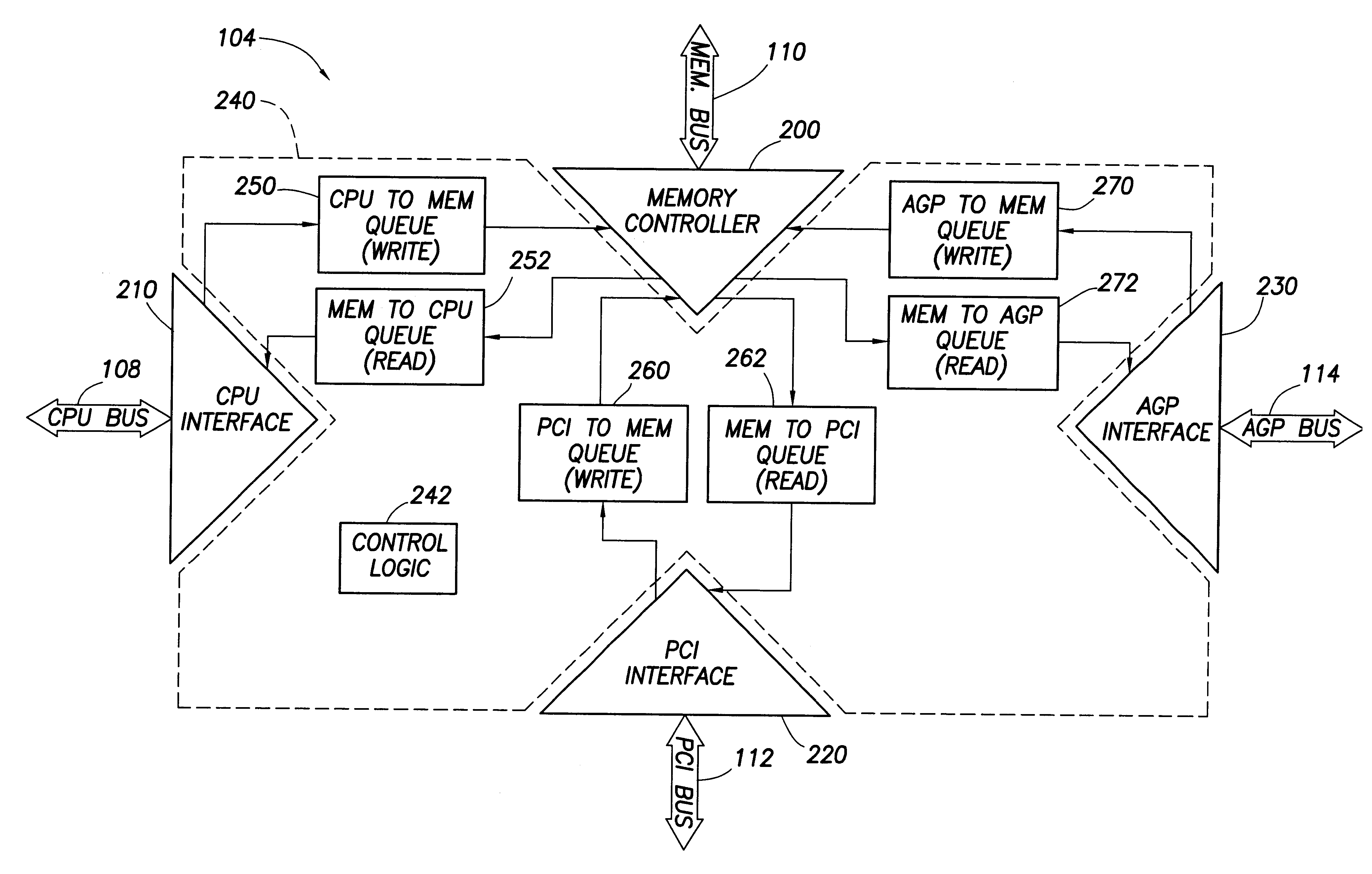 Computer system with adaptive memory arbitration scheme