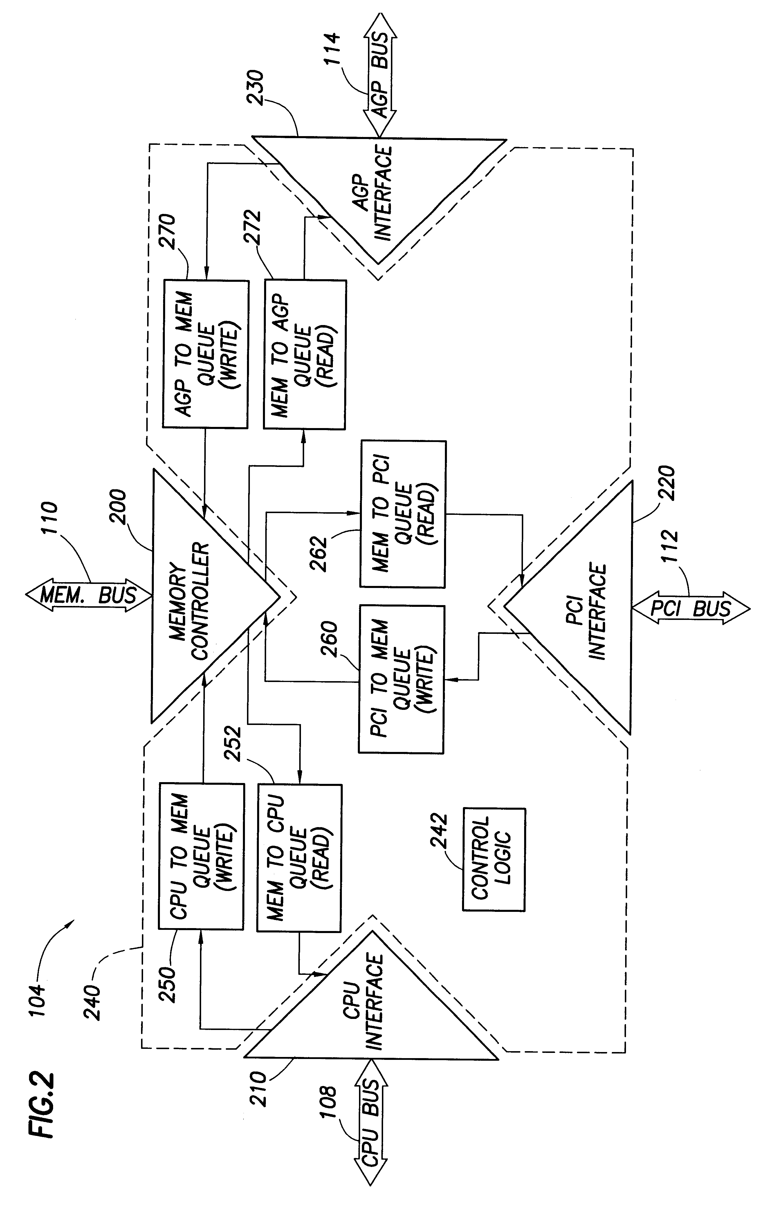 Computer system with adaptive memory arbitration scheme