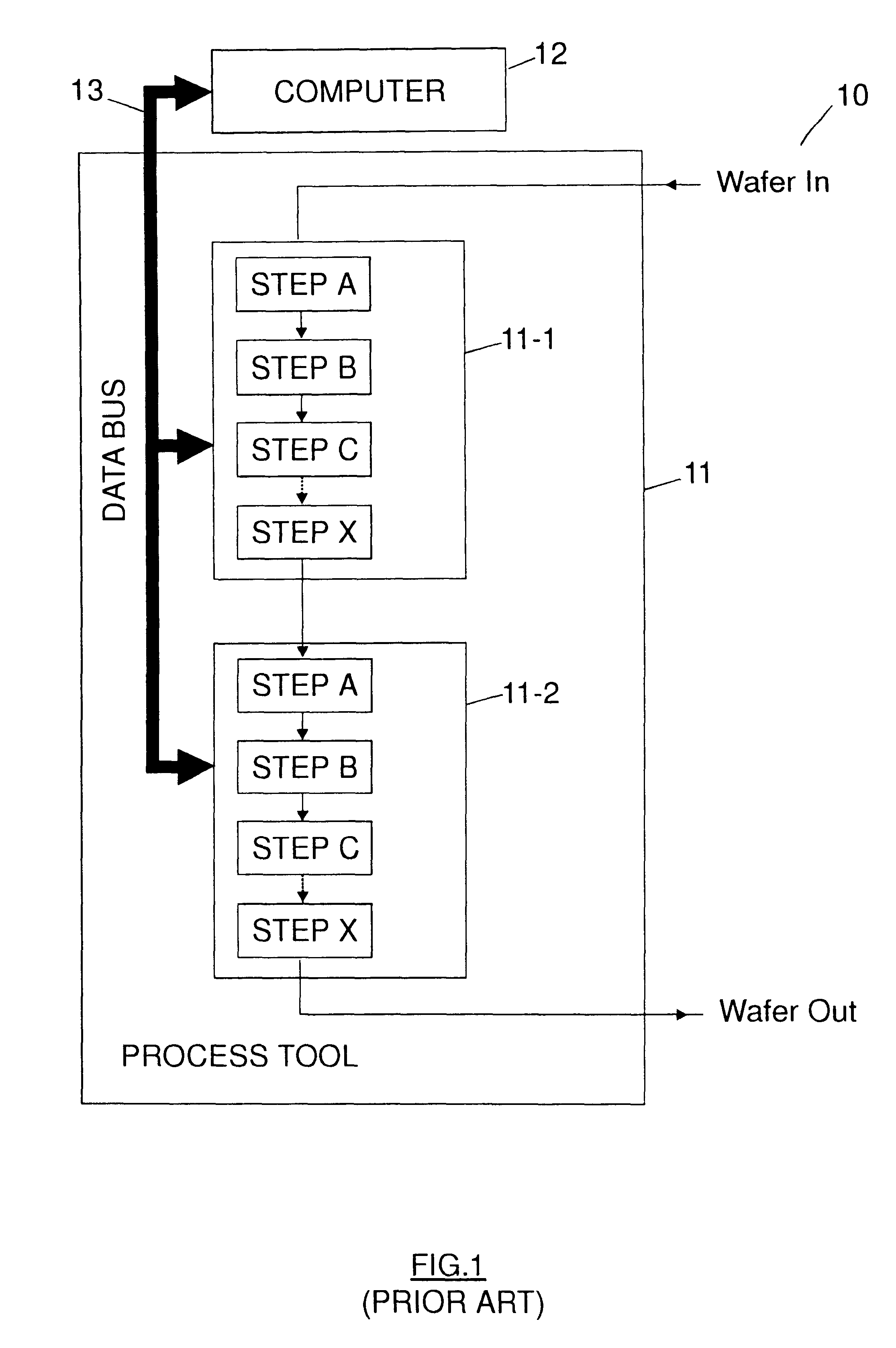 Method and system for semiconductor wafer fabrication process real-time in-situ interactive supervision