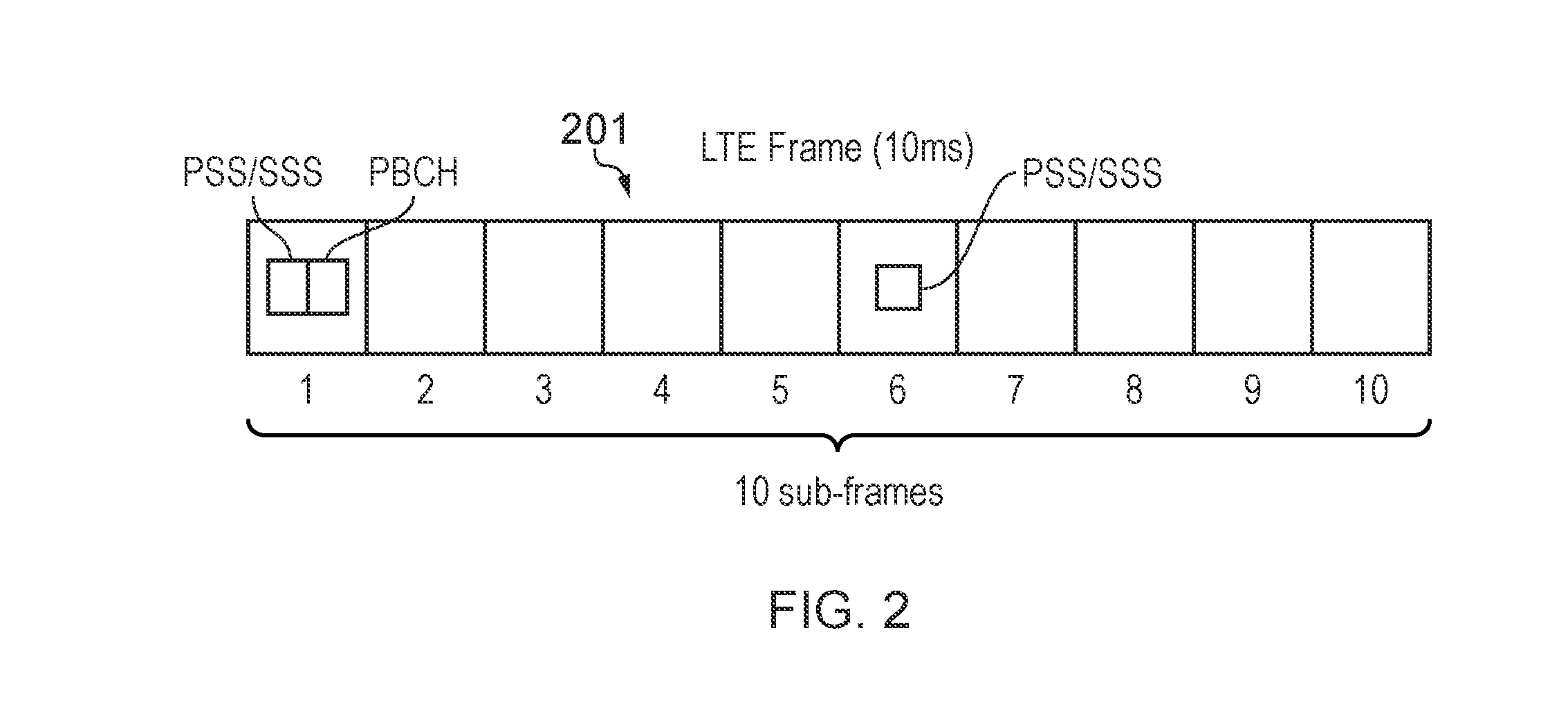 Telecommunications systems and methods for machine type communication