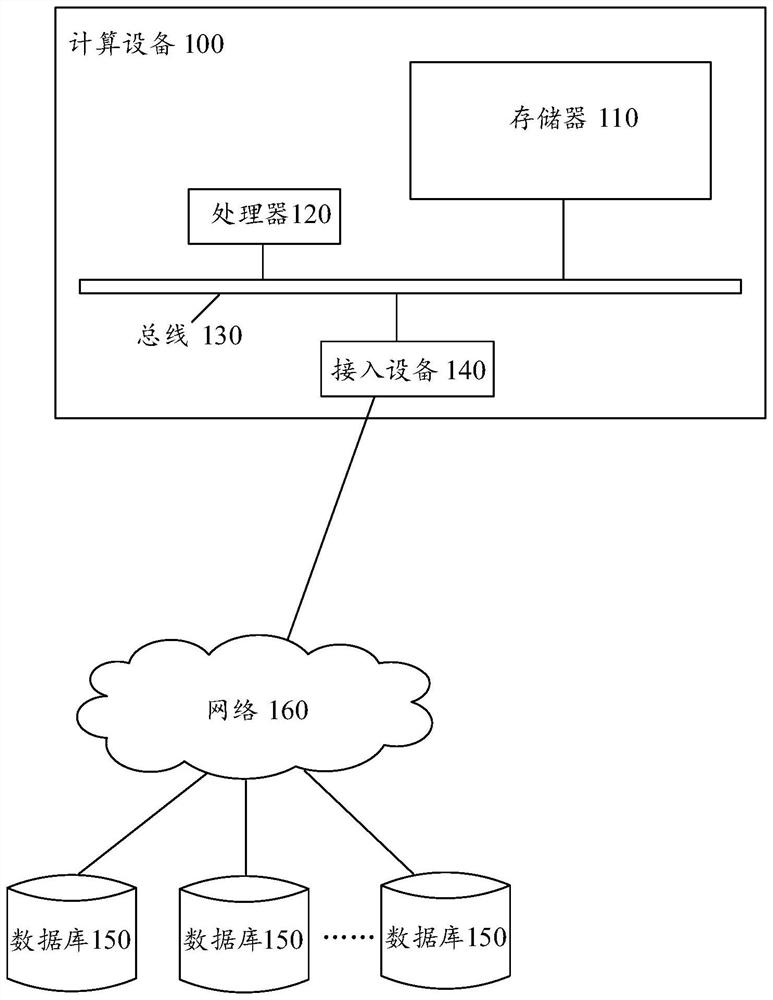 Rapid data rollback method and device based on MongoDB