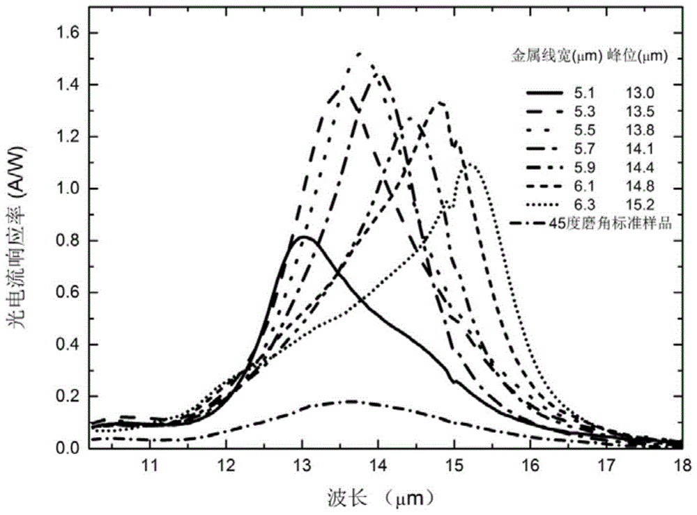 Band-Selective Enhanced Quantum Well Infrared Focal Plane for Hyperspectral Imaging