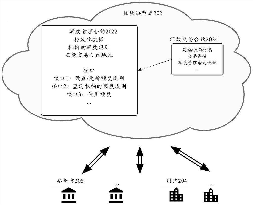 Event processing method and device based on block chain