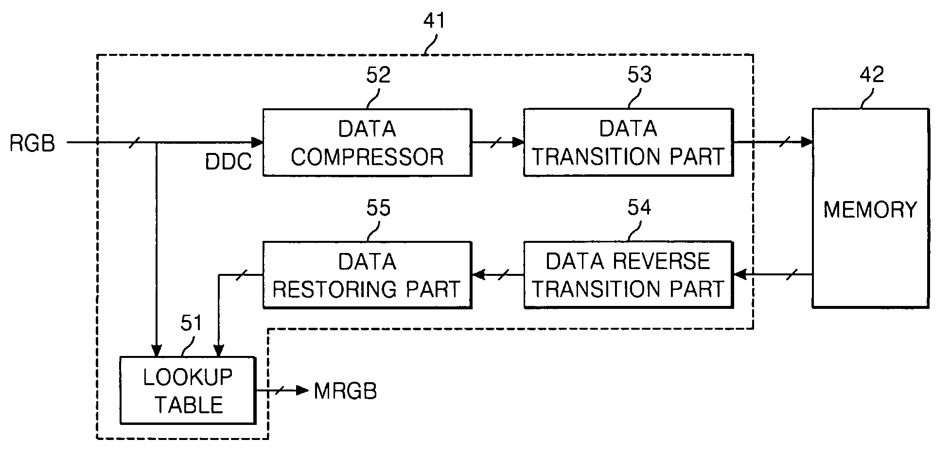 Liquid crystal display and driving method thereof