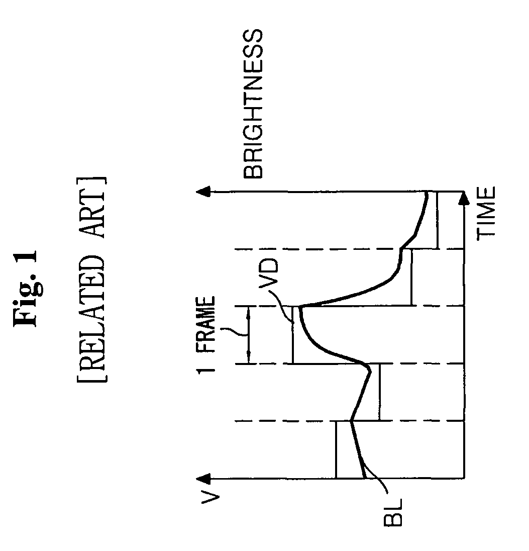 Liquid crystal display and driving method thereof