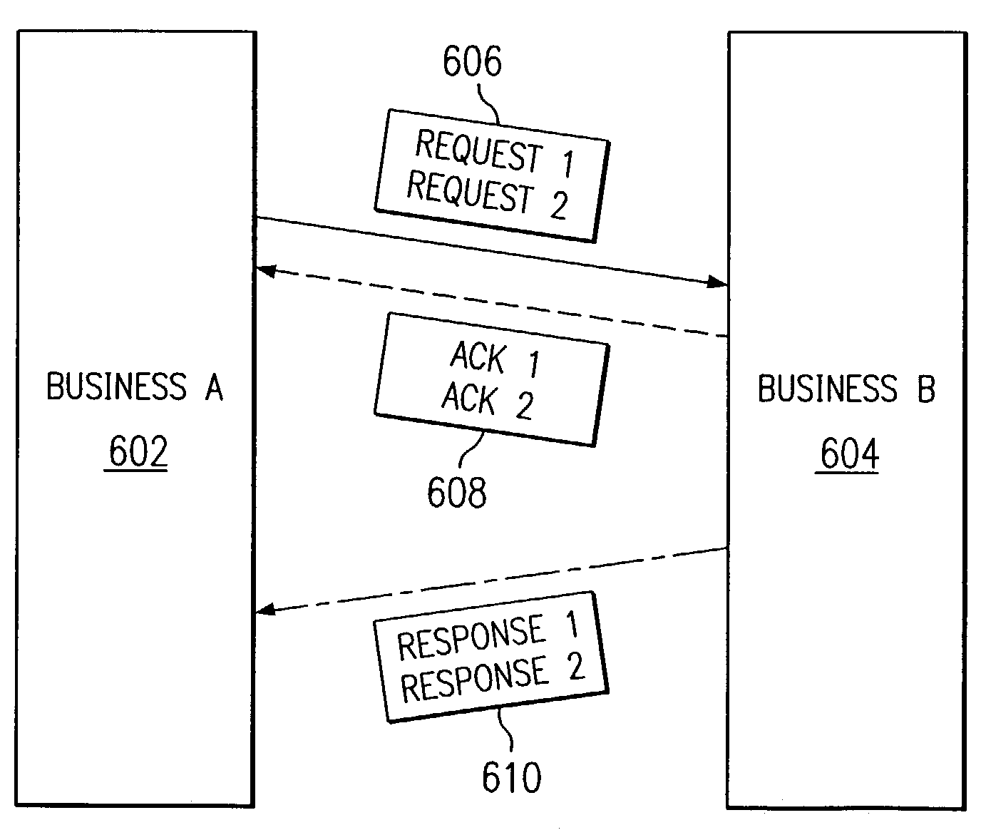 System and method for composite business interactions in electronic commerce