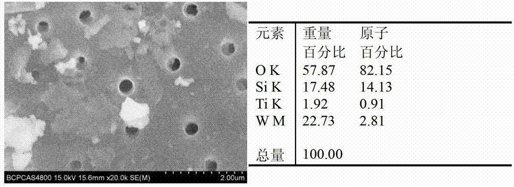 Method for preparing binary oxide modified diatomite powder through recycled waste WC-TiC (wolfram carbide-titanium carbide) alloy