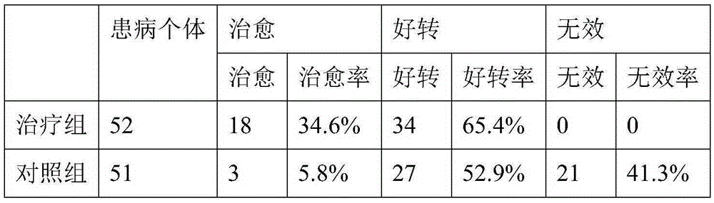 Granules for treating liver cirrhosis as well as preparation method and application thereof