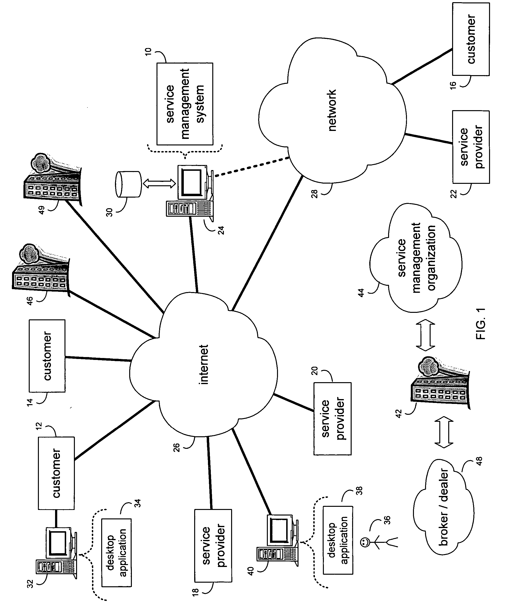Method and system for ranking research providers