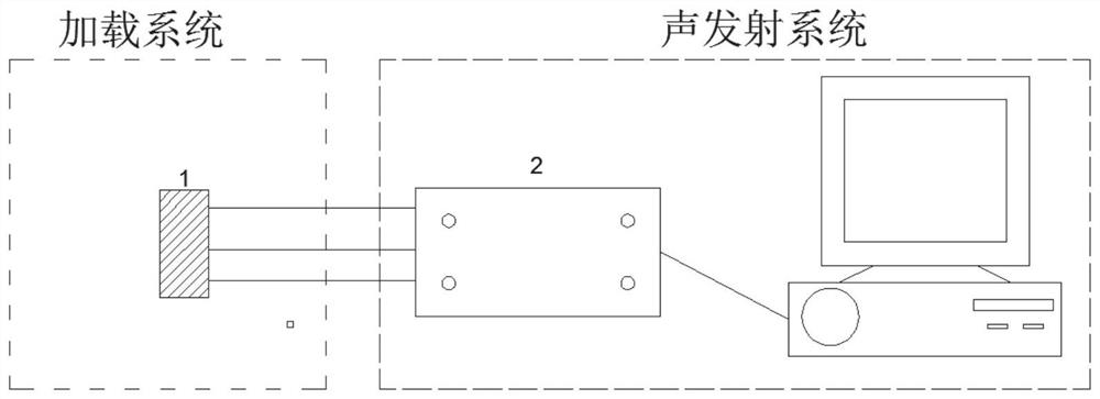 Rock long-term strength qualitative test method based on acoustic emission event occurrence rate