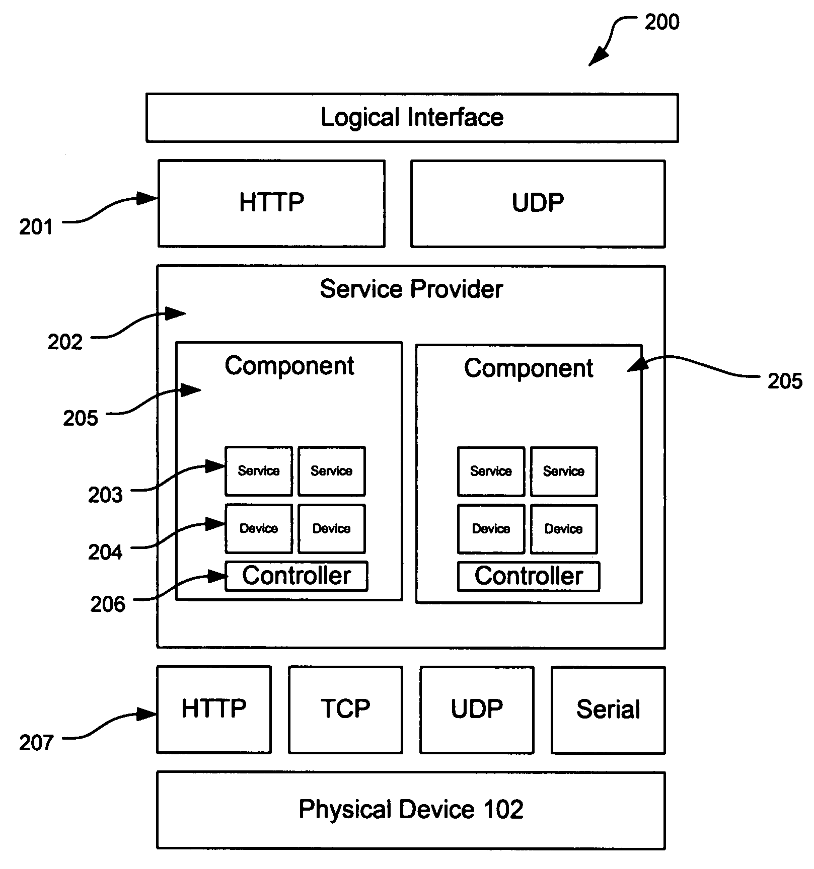 Automation control system having a configuration tool and two-way ethernet communication for web service messaging, discovery, description, and eventing that is controllable with a touch-screen display
