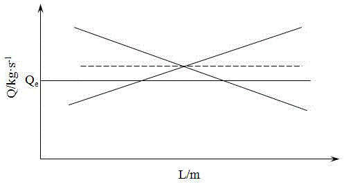 Complementary type pulp distributing method of headbox