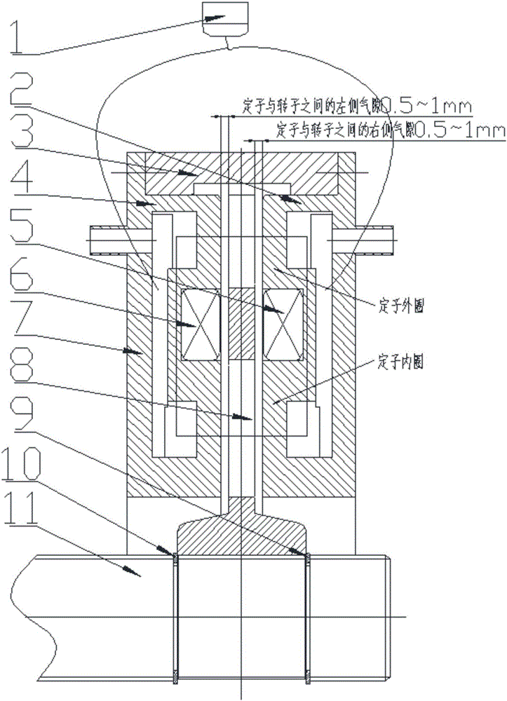 Double stator and double wire coil electromagnetic liquid-cooled retarder