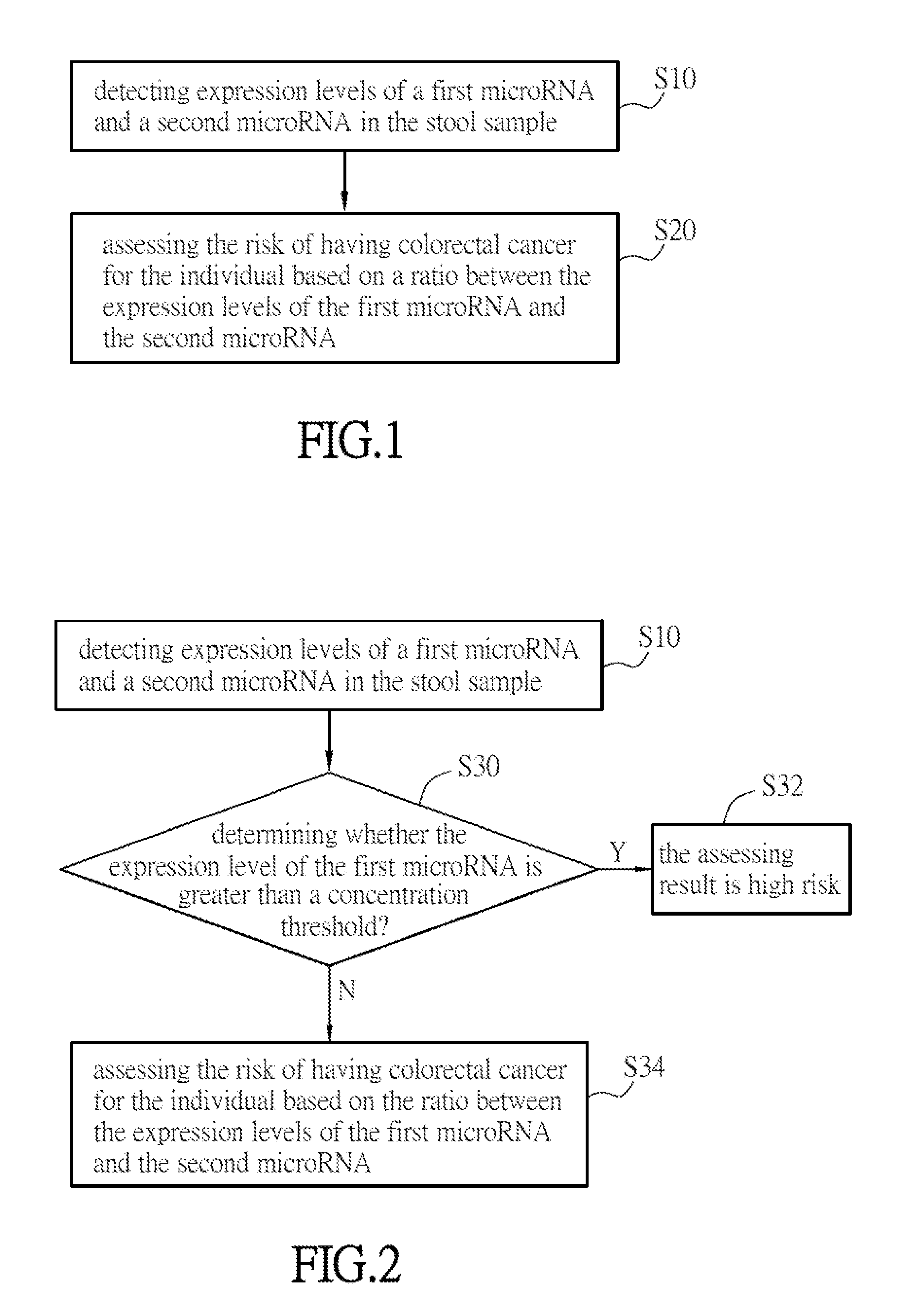 Method and markers for assessing the risk of having colorectal cancer