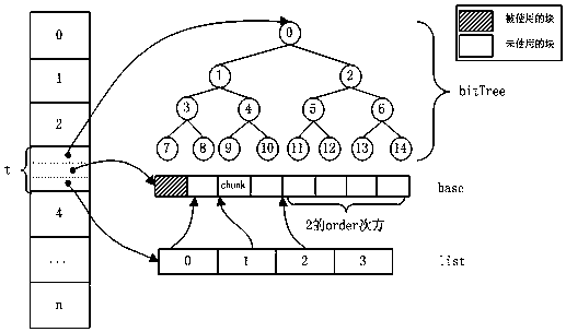 Memory management device and method oriented to multi-core system