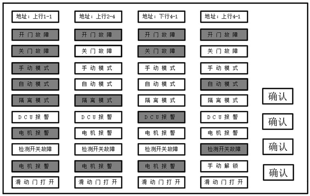 A communication data analysis device and method for comprehensive joint debugging of platform door system