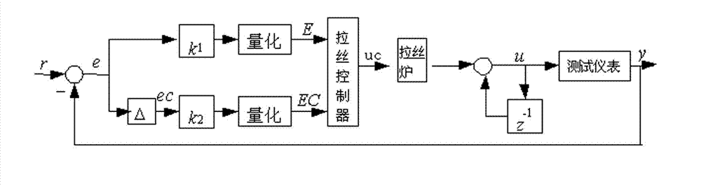 Drawing method for automatically controlling cutoff wavelength and control system