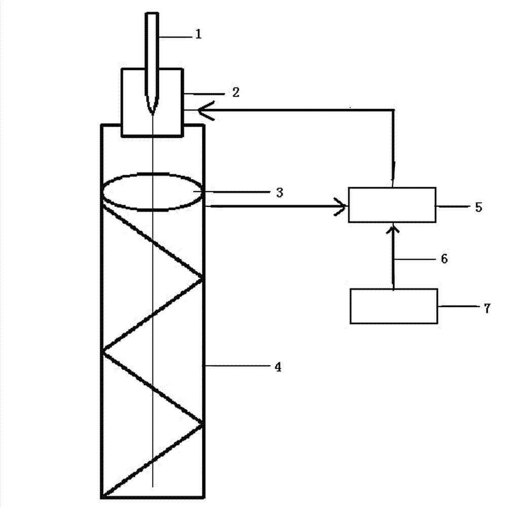 Drawing method for automatically controlling cutoff wavelength and control system