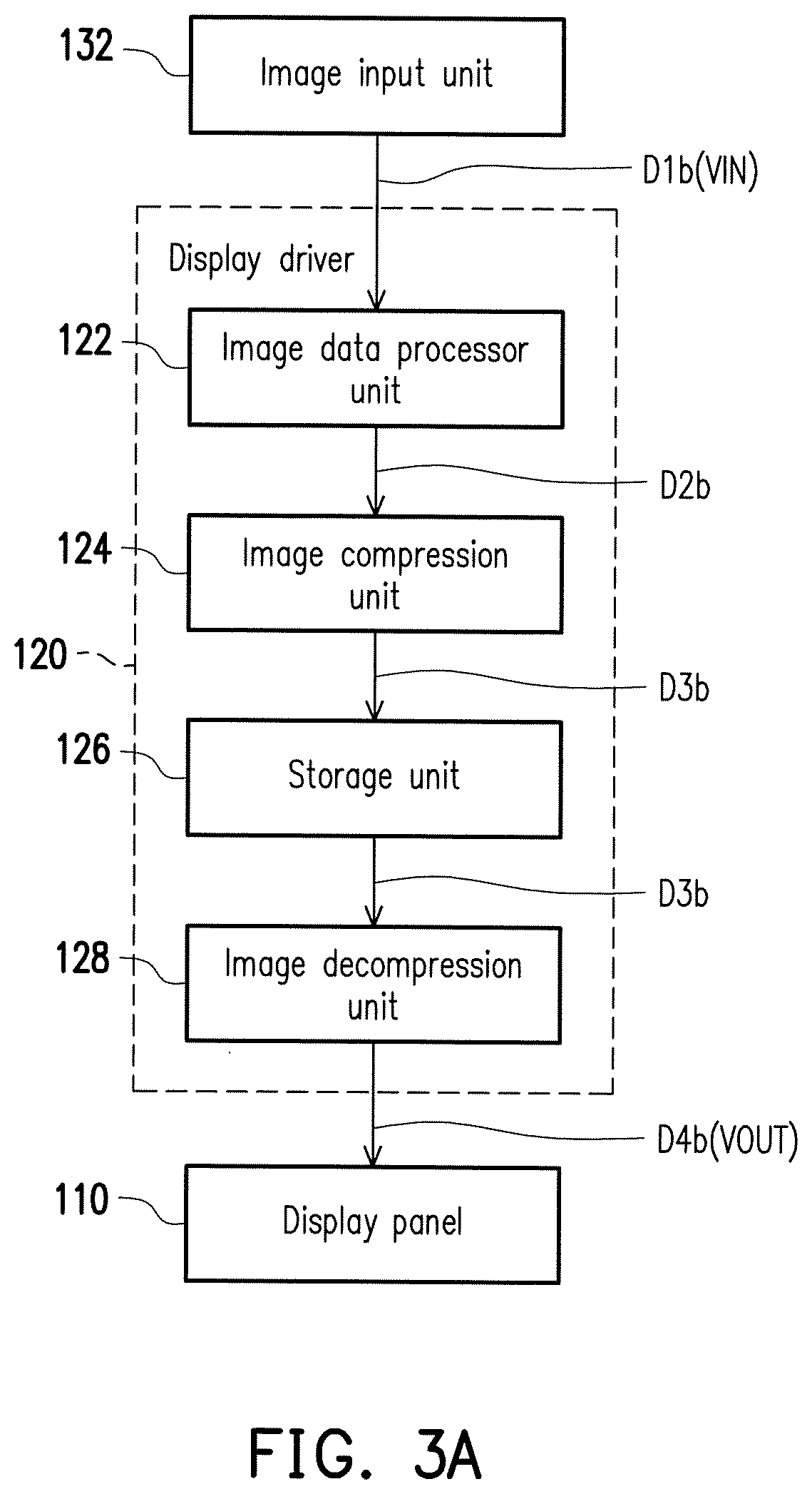 Electronic apparatus, display driver and method for generating display data of display panel