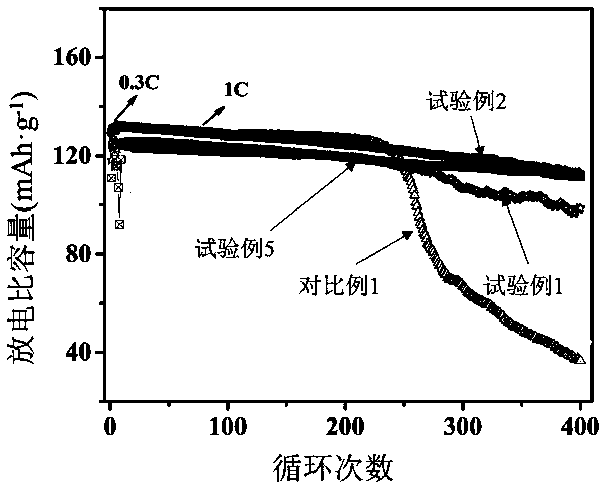 Lithium ion battery electrolyte, preparation method and lithium ion battery