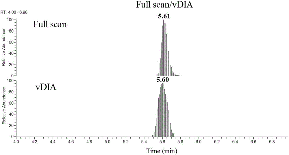 Ultra-high performance liquid chromatography-quadrupole electrostatic field orbit ion trap mass spectrometry screening method for nutrition enhancer in milk and dairy product