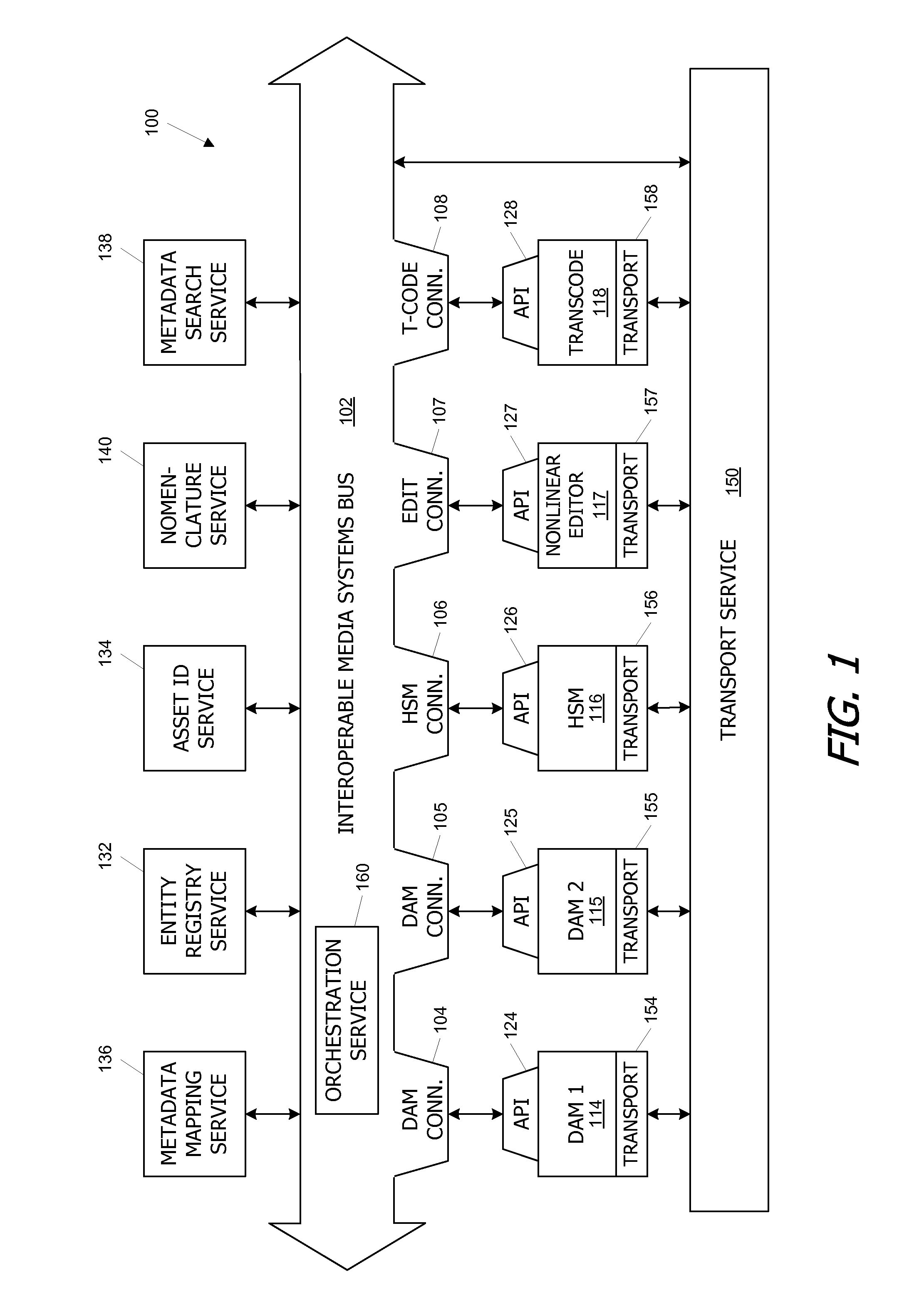 Systems and methods for interconnecting media services to an interface for transport of media assets