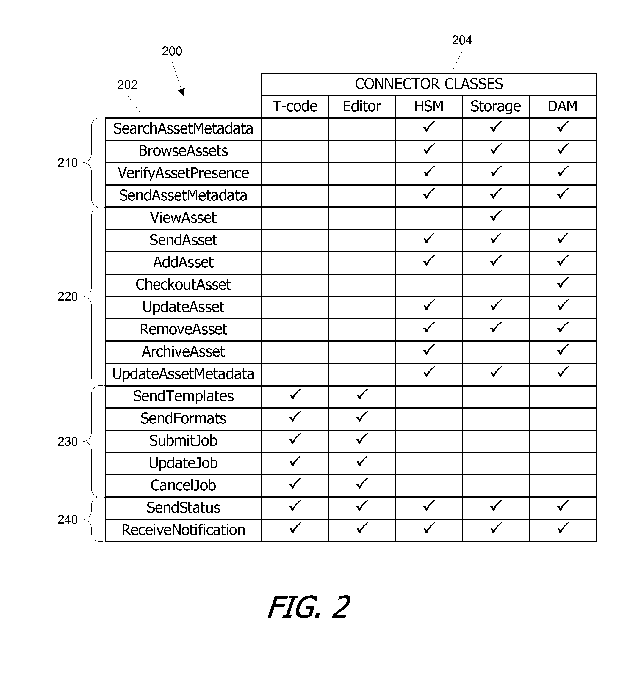 Systems and methods for interconnecting media services to an interface for transport of media assets