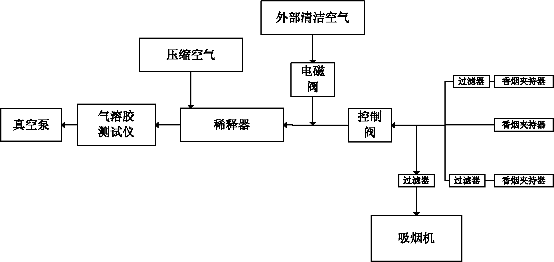 Cigarette smoke aerosol testing device