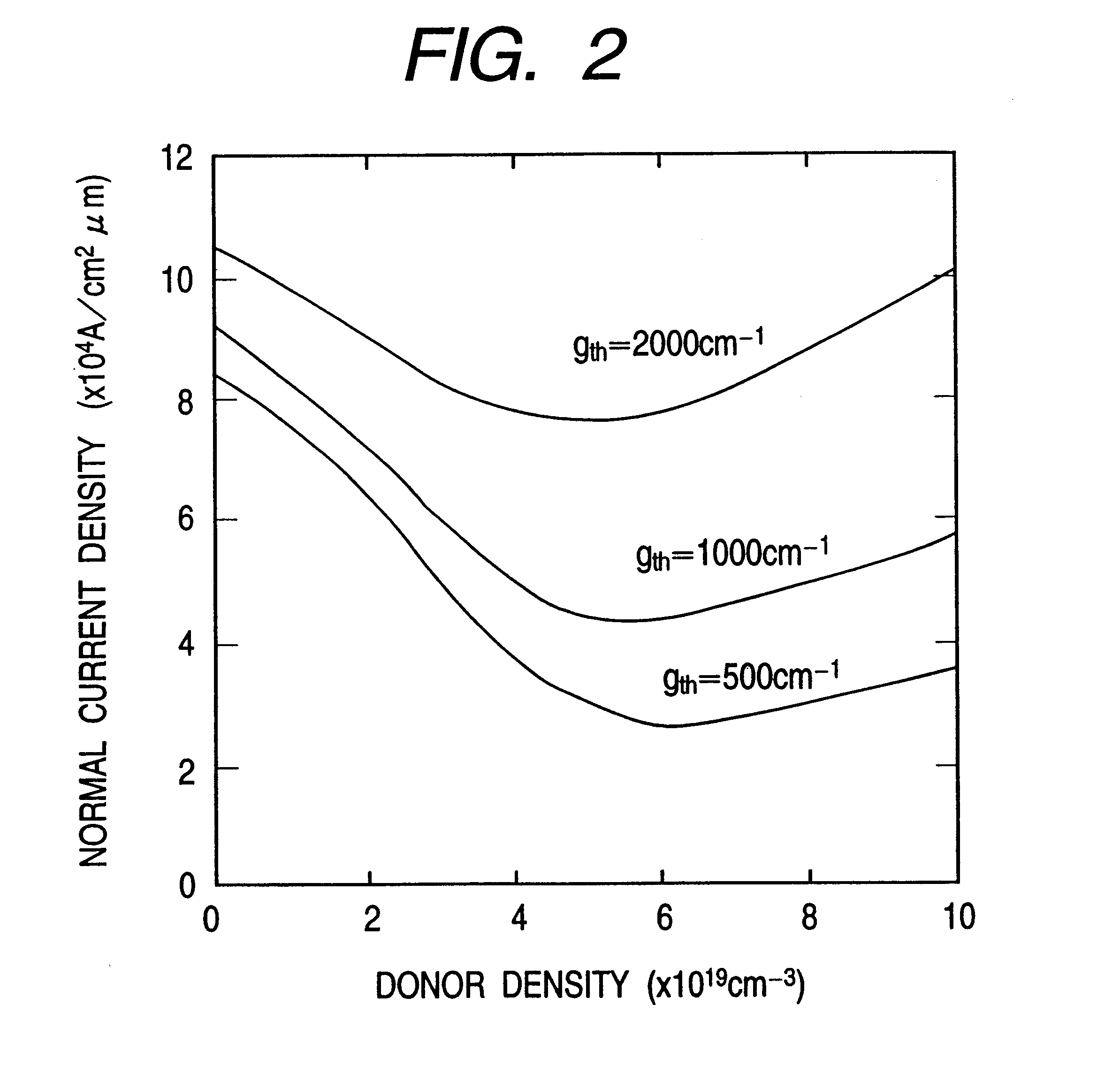 Optical information processing equipment and semiconductor light emitting device suitable therefor