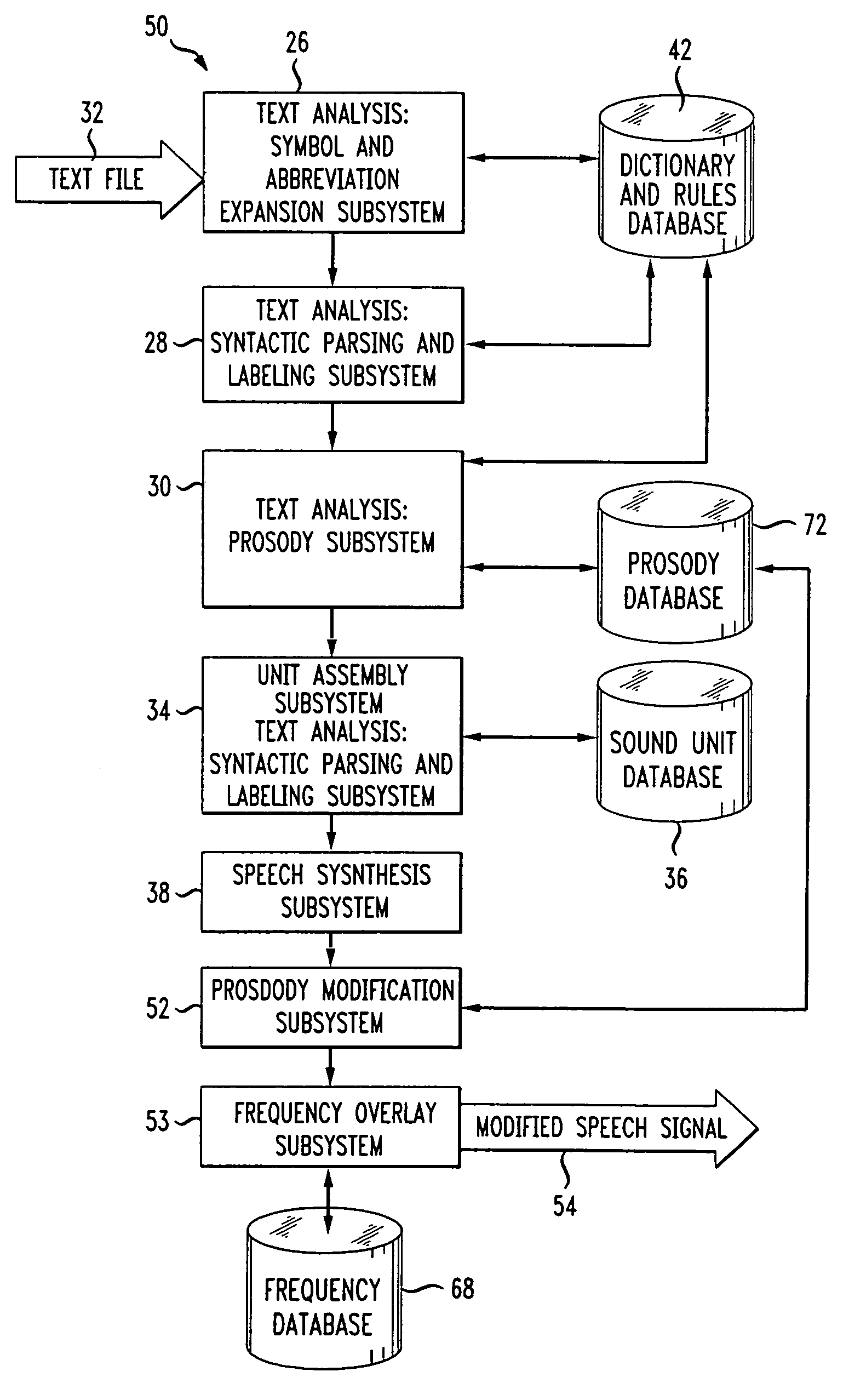 Method and system of generating a speech signal with overlayed random frequency signal