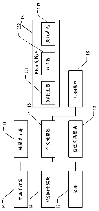 Cloud-based networked mobile terminal, its communication method, and cloud communication system