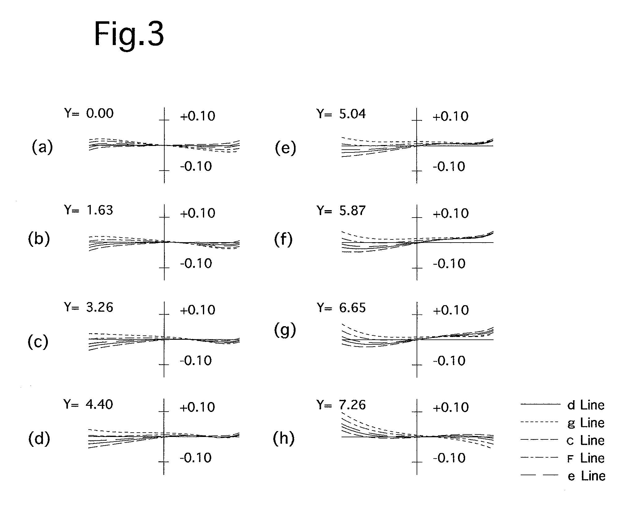 Relay finder optical system of an single-lens reflex camera