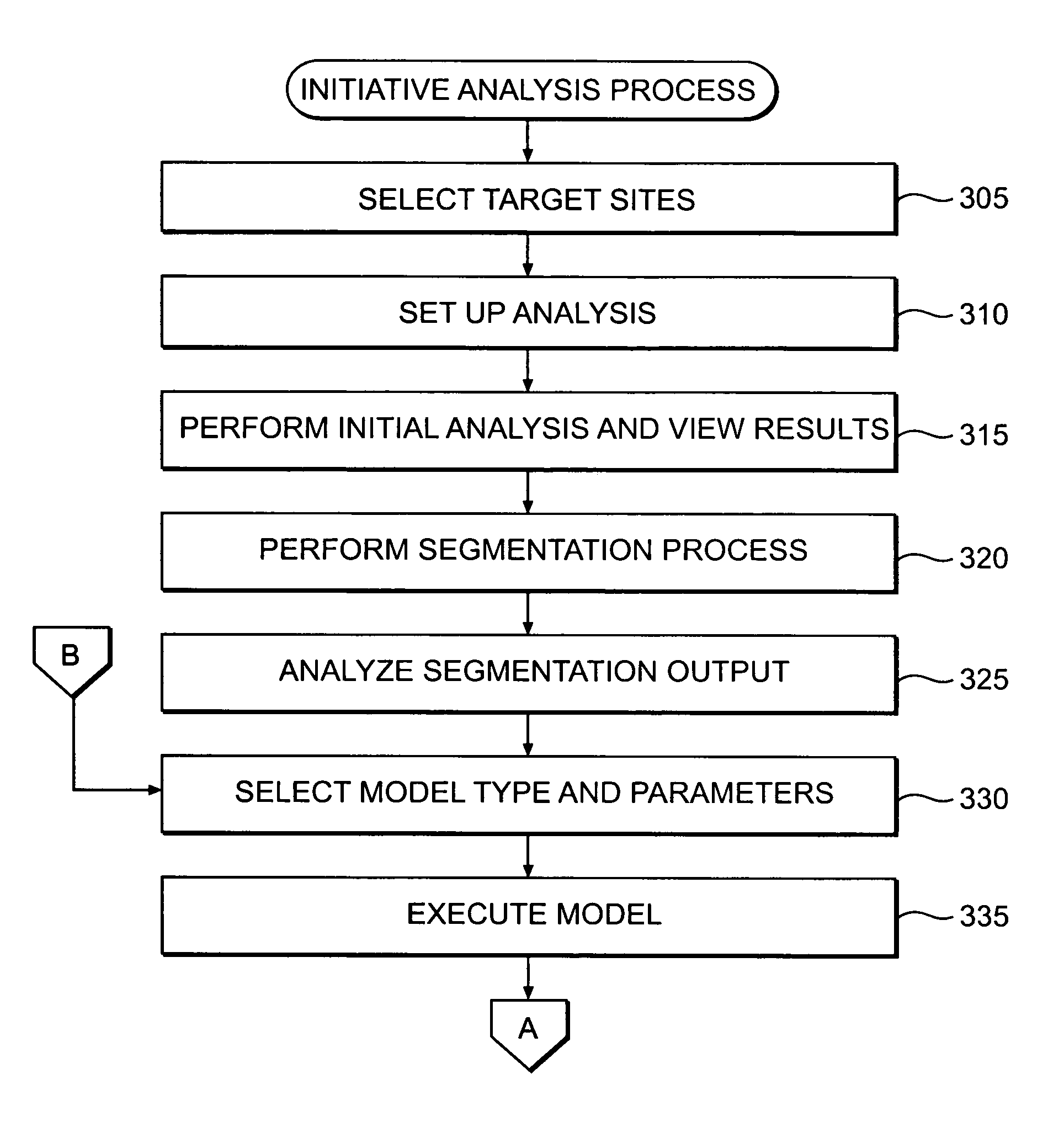 Methods, systems, and articles of manufacture for determining optimal parameter settings for business initiative testing models