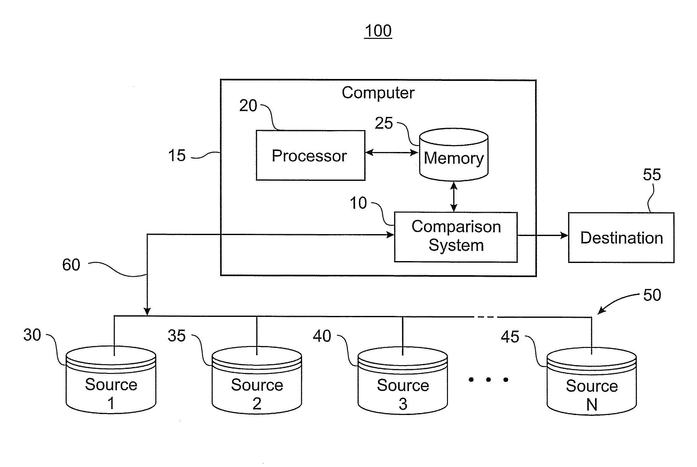 Privacy enhanced comparison of data sheets