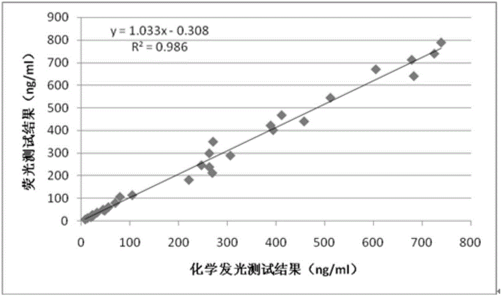 Microballoon-based cup type time resolution fluorescence myohemoglobin analysis kit, preparation method and application thereof